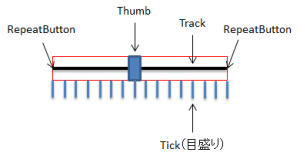 Thumb と Track の移動量を設定する例